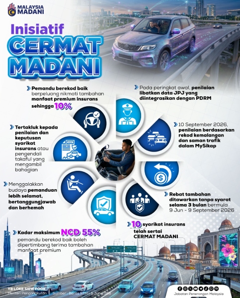 bantuan kerajaan