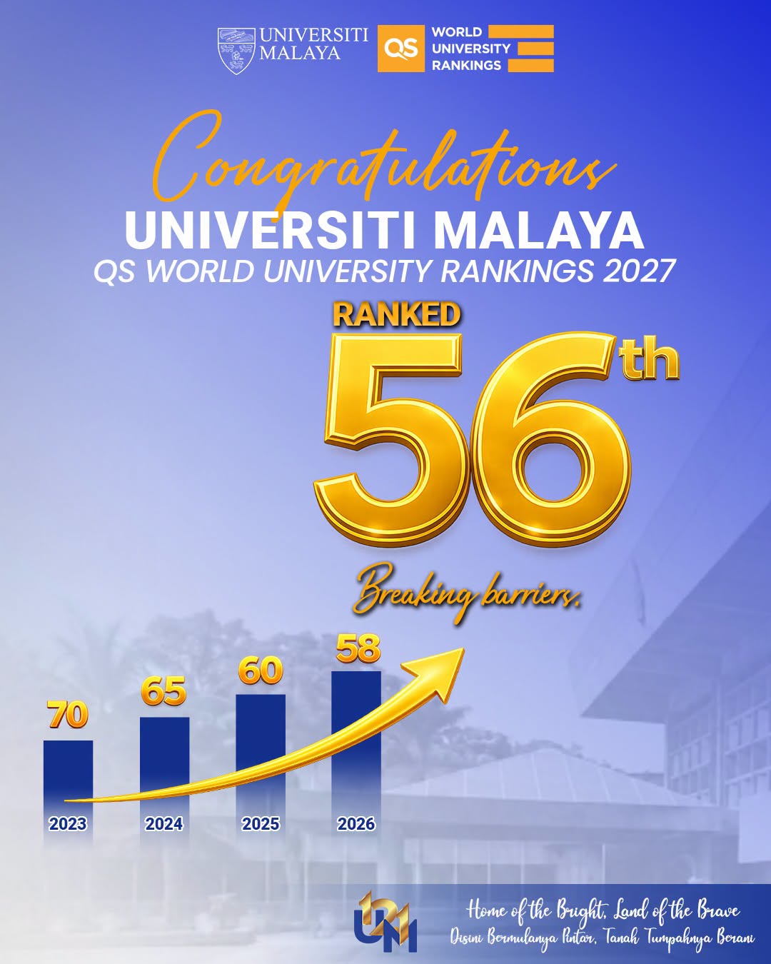 universiti malaya