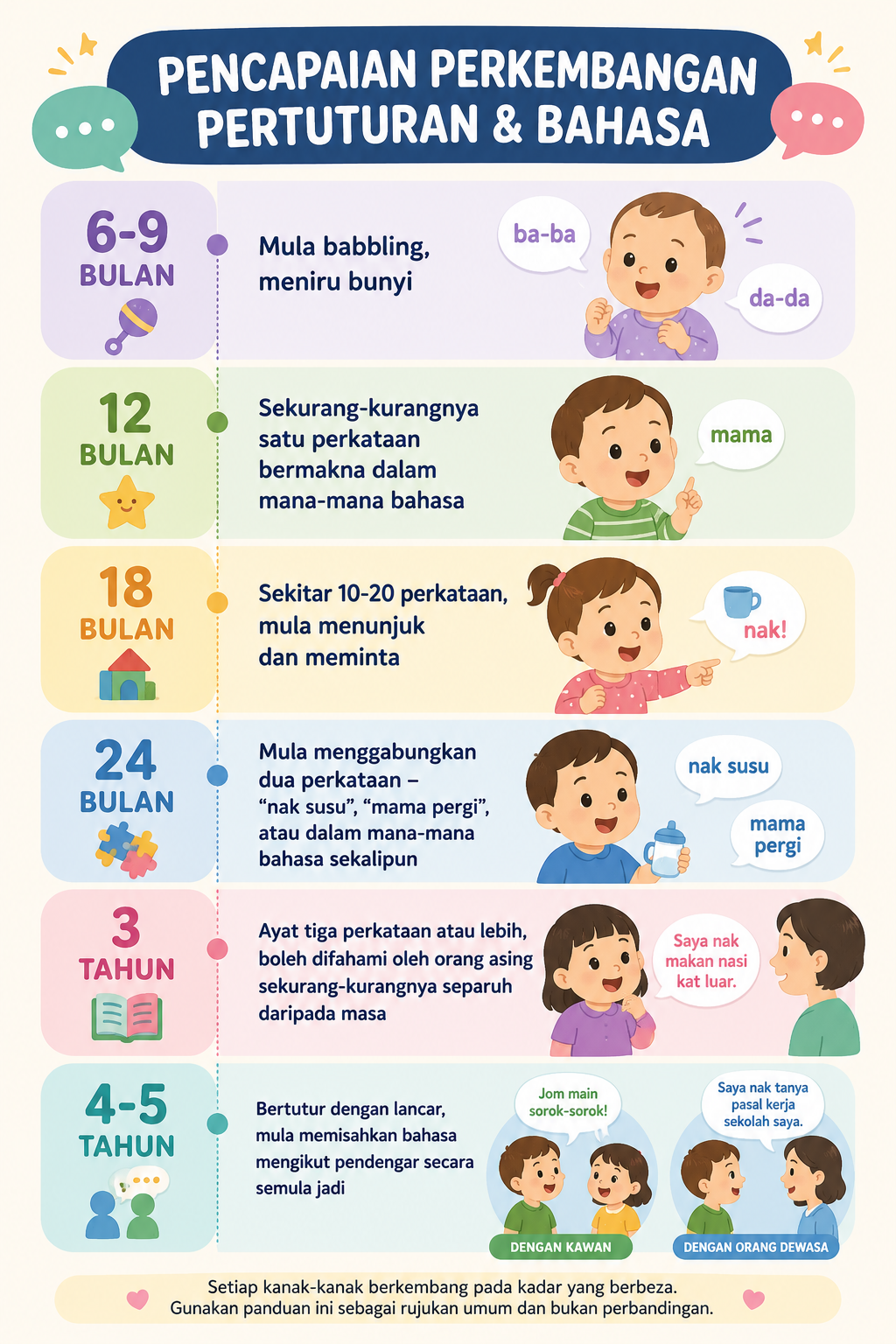 Anak Campur Bahasa