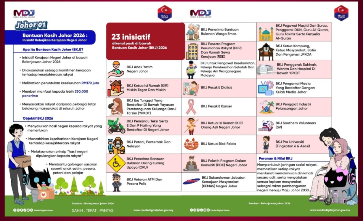 bantuan kerajaan 