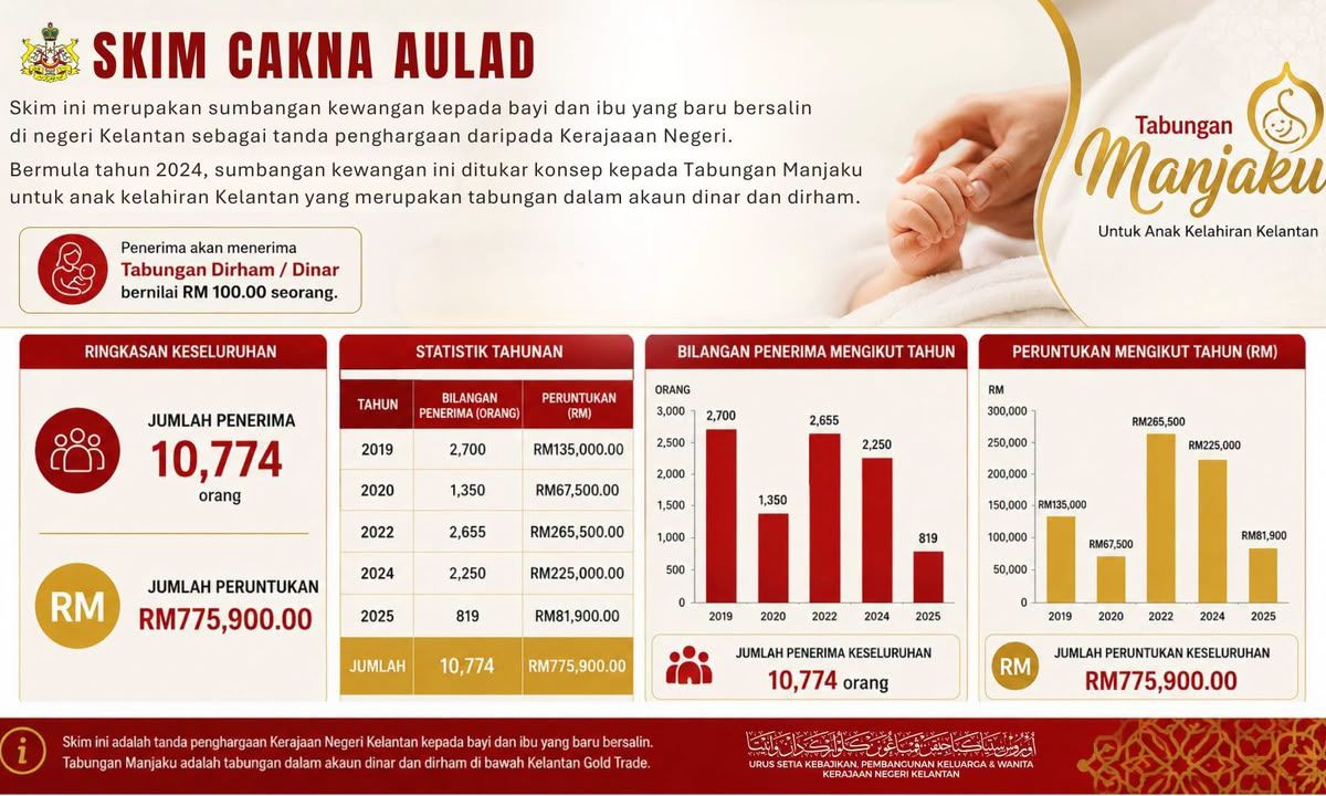 bantuan kerajaan 