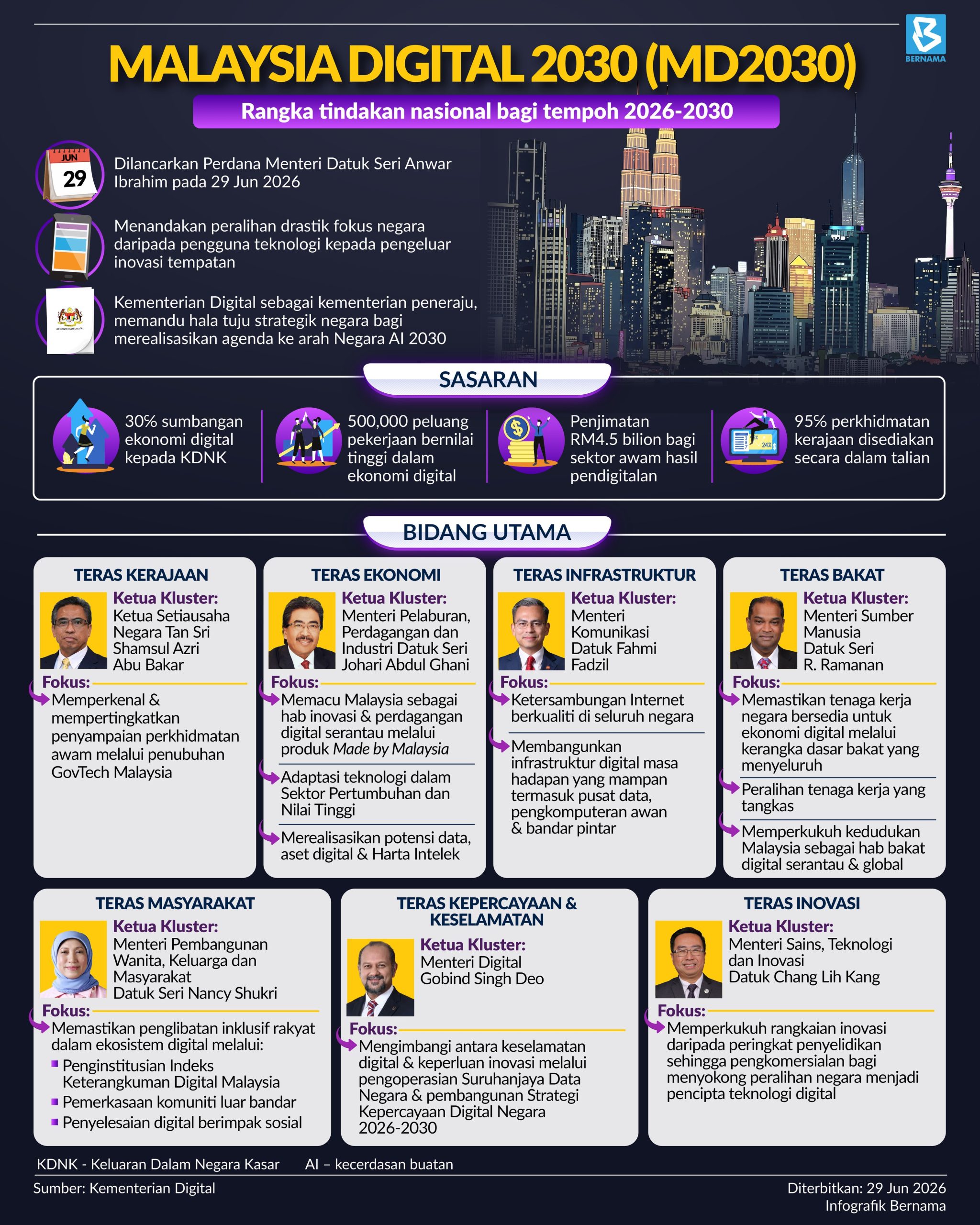 bantuan kerajaan 