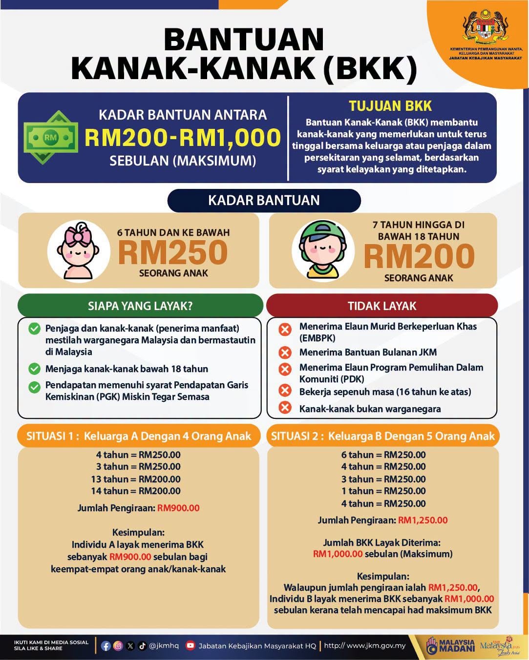 BANTUAN KANAK KANAK