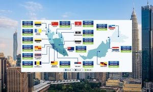 gaji pekerja malaysia
