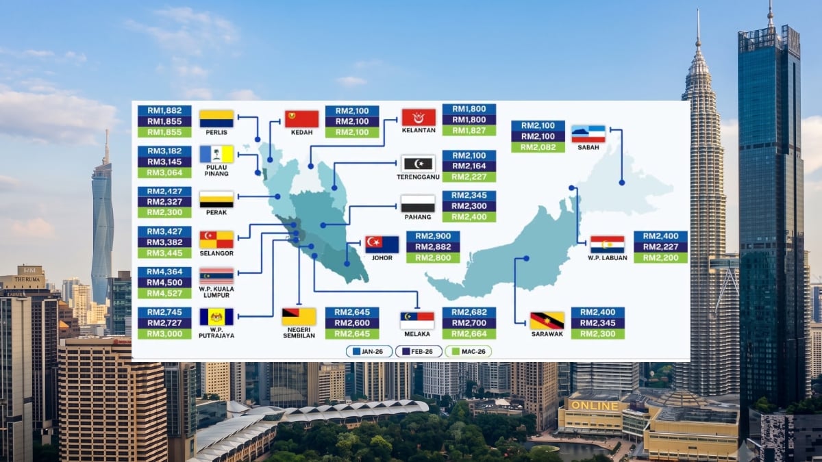 gaji pekerja malaysia