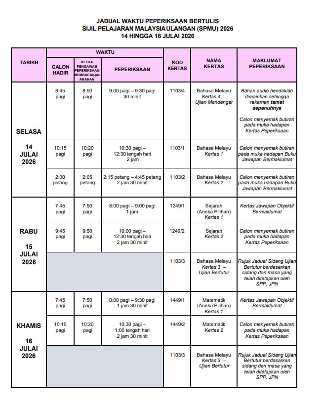 spm ulangan