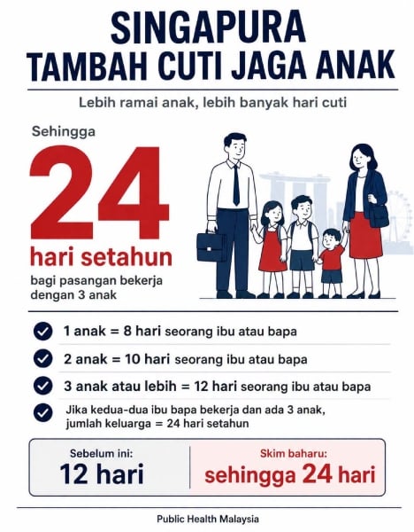 cuti penjagaan anak