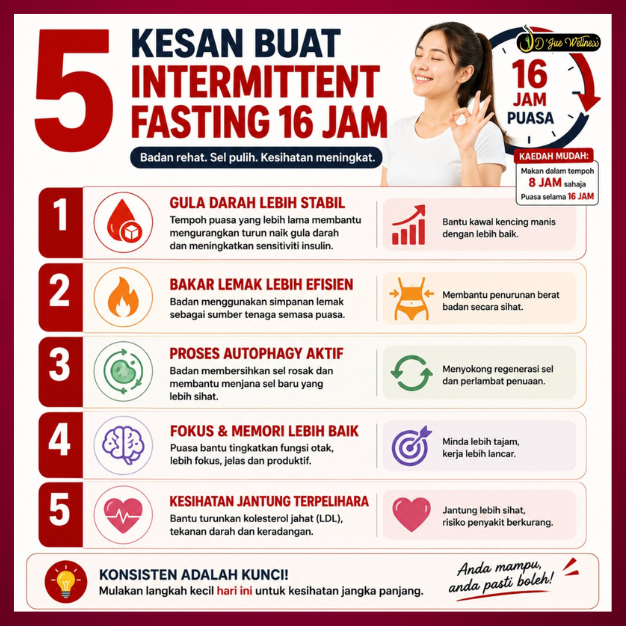 puasa 16 jam