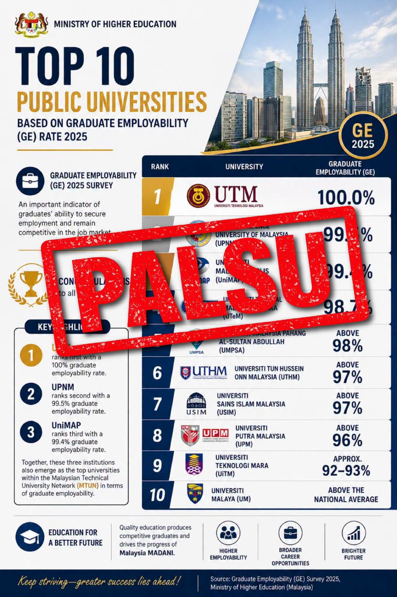 senarai universiti awam