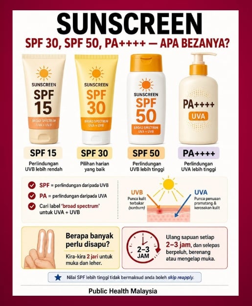 spf sunscreen