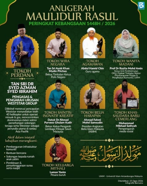 tokoh wira negara