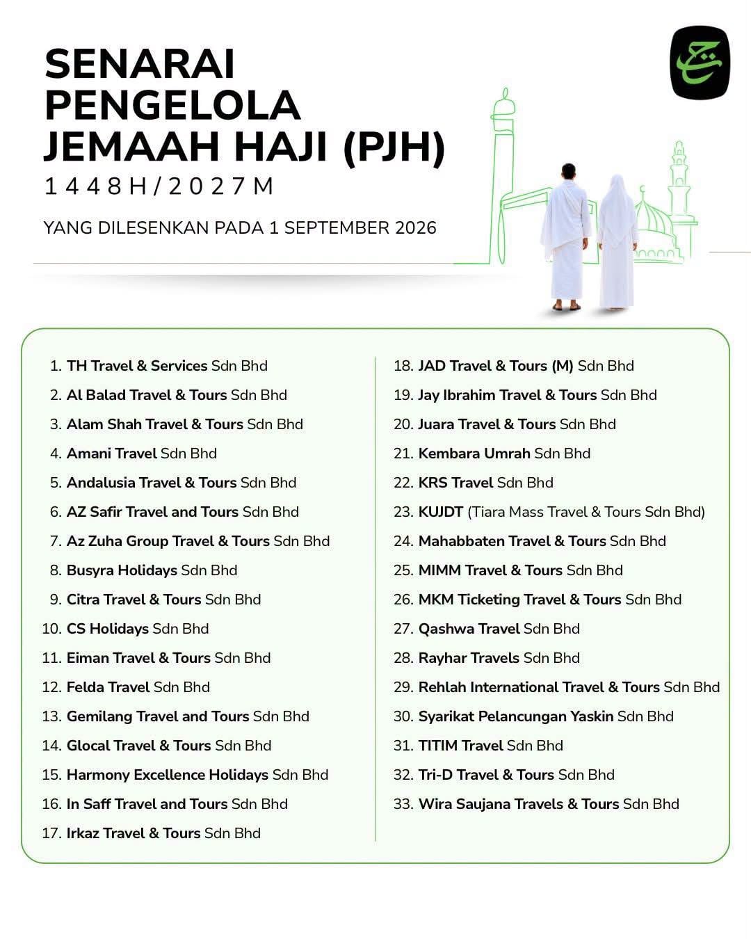 SENARAI PENGELOLA JEMAAH