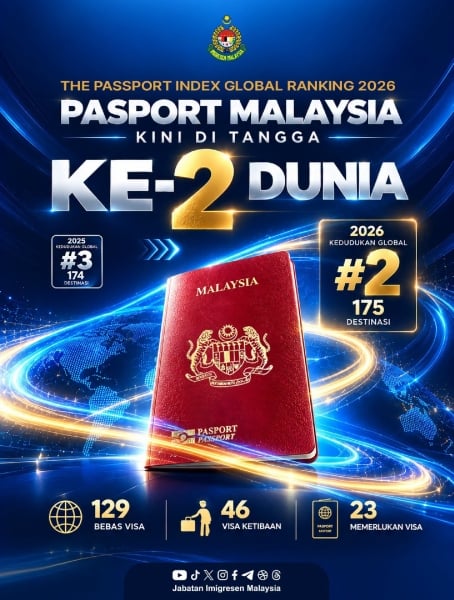 pasport Malaysia