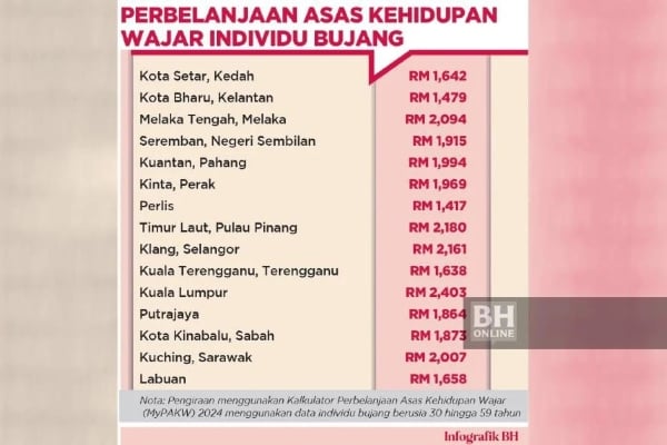 bandar utama