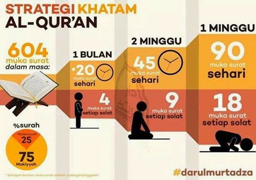 Cara khatam Al Quran