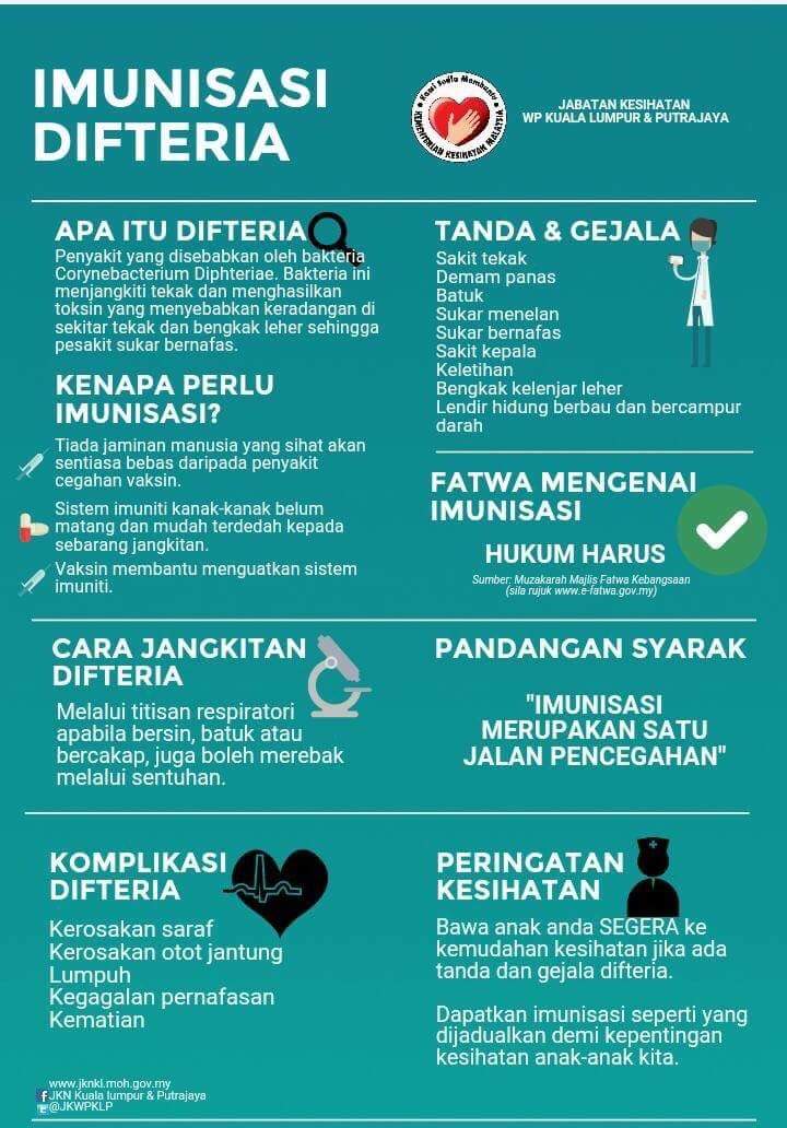 Sumber asal dari Kementerian Kesihatan Malaysia