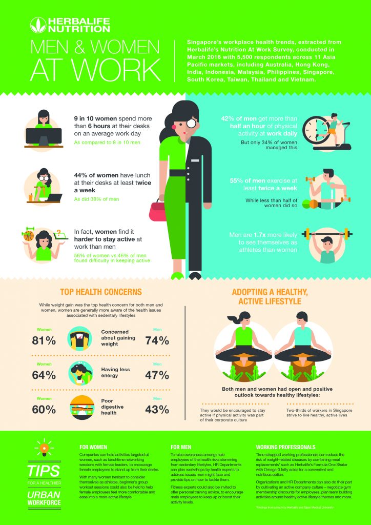infographic-men-women-at-work