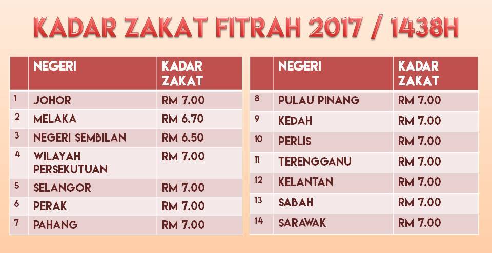 Selangor zakat fitrah Kadar Zakat
