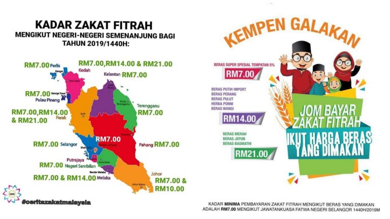 3 Kadar Baru Zakat Fitrah Diperkenal Ikut Jenis Beras Yang ...