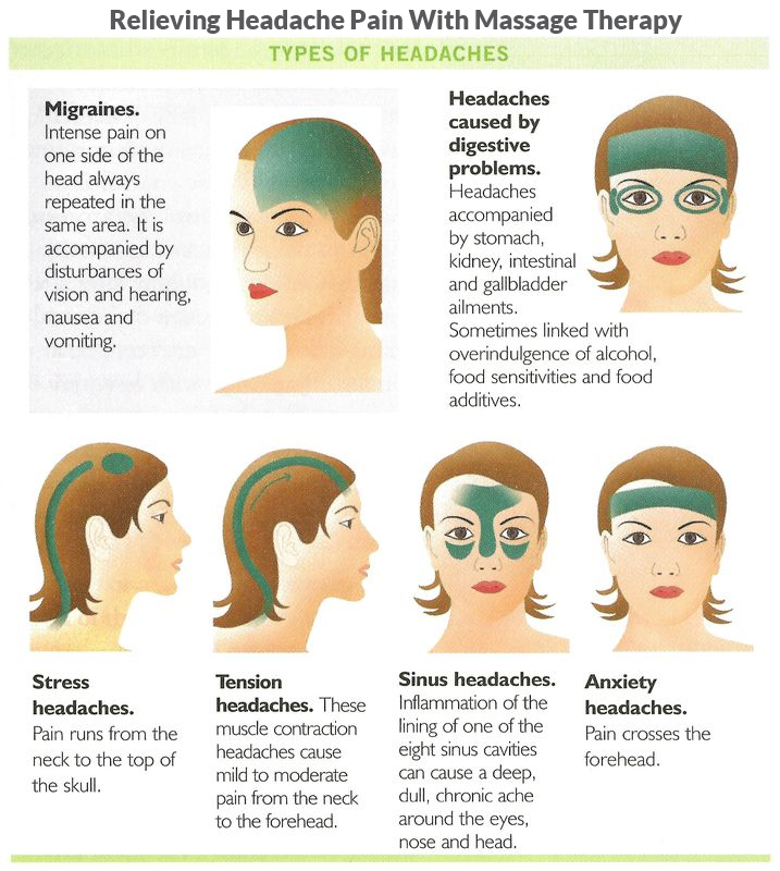 10 Petua Hilangkan Sakit Kepala & Migrain Dengan Cepat Dan 