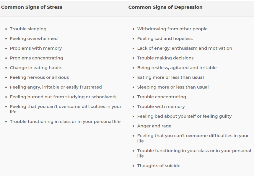 Depression Atau Stres, Ini Perbezaan Jenis Kemurungan Yang 